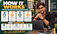 do anything to help from delhi, india as virtual assistant