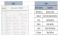 manually transcribe handwritten documents, birth certificates and census records