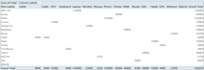 do data cleaning and make it presentable