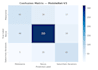 build a custom ai image classification model in python