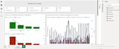 create a professional excel dashboard