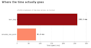 optimize your slow python simulation code
