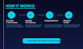 audit your business and create an ai implementation strategy