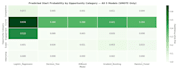 analyze your data and deliver actionable insights