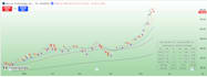 build your trading idea in pine script, explained once, delivered right