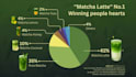design data infographics static and animated
