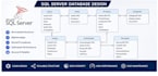 build custom asp net web application