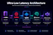 build a custom ai voice calling agent