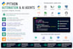 develop python scripts automation web scraping and apis
