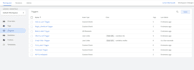 setup google ads conversion tracking, ga4 ecommerce tracking, analytics4