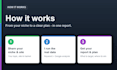 do SEO keyword research, clustering and competitor analysis