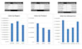 create interactive microsoft excel dashboards, KPI reports and charts