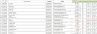 do b2b lead generation and email list building