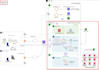 provide IT infrastructure consulting and server administration support