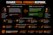 optimize your sales pitch to improve conversions