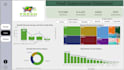 build an interactive power bi dashboard that is decision driven