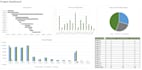 create professional excel dashboards and templates