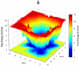 expert molecular dynamics simulation and virtual screening for drug discovery