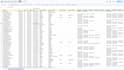 provide pre foreclosure and distressed property leads skip traced