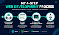 develop a  full stack mern website