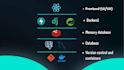 develop and deploy a personalized fullstack application