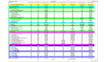 create gantt chart in primavera p6, ms project or excel
