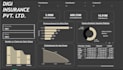 do data analysis and dashboards with python sql excel power bi and tableau