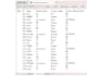 clean, format and organize microsoft excel data
