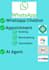 create  you  a whatsapp chatbot