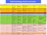 create stem curriculum, lesson plans, and coding activities