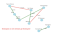 develop custom java applications with data visualization