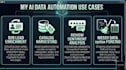 scrap, clean, and structure unstructured data using advanced llms