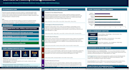 do research, essay, presentation, spss analysis and assignment writing