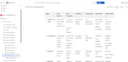 do ba with requirements gathering, bpmn, and agile delivery
