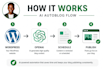 build a wordpress autoblog with openai content automation