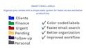 professionally manage your inbox and business emails