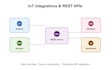 develop web apps in vue js, next js, node js, django, flask