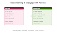 do data visualizations, dashboards in python, pandas, matplotlib