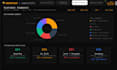 build automated data pipelines and dashboards