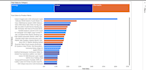 analyze your data using sql, excel and powerbi