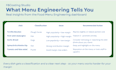 set up your menu engineering system with food and beverage analysis