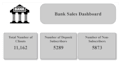 analyze business data and create insightful reports