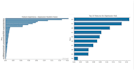 build a machine learning classification model in python