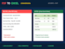 convert PDF to excel spreadsheet accurately and fast