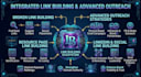 do guest posting and SEO outreach