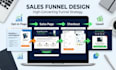 build sales funnel lead generation funnel landing page design high ticket funnel