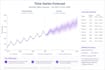 analyze your time series data using stata, r, or eviews