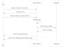 do professional uml diagrams and software system analysis and design