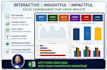 create a professional interactive excel dashboard