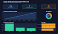 do data analysis and build power bi tableau dashboards